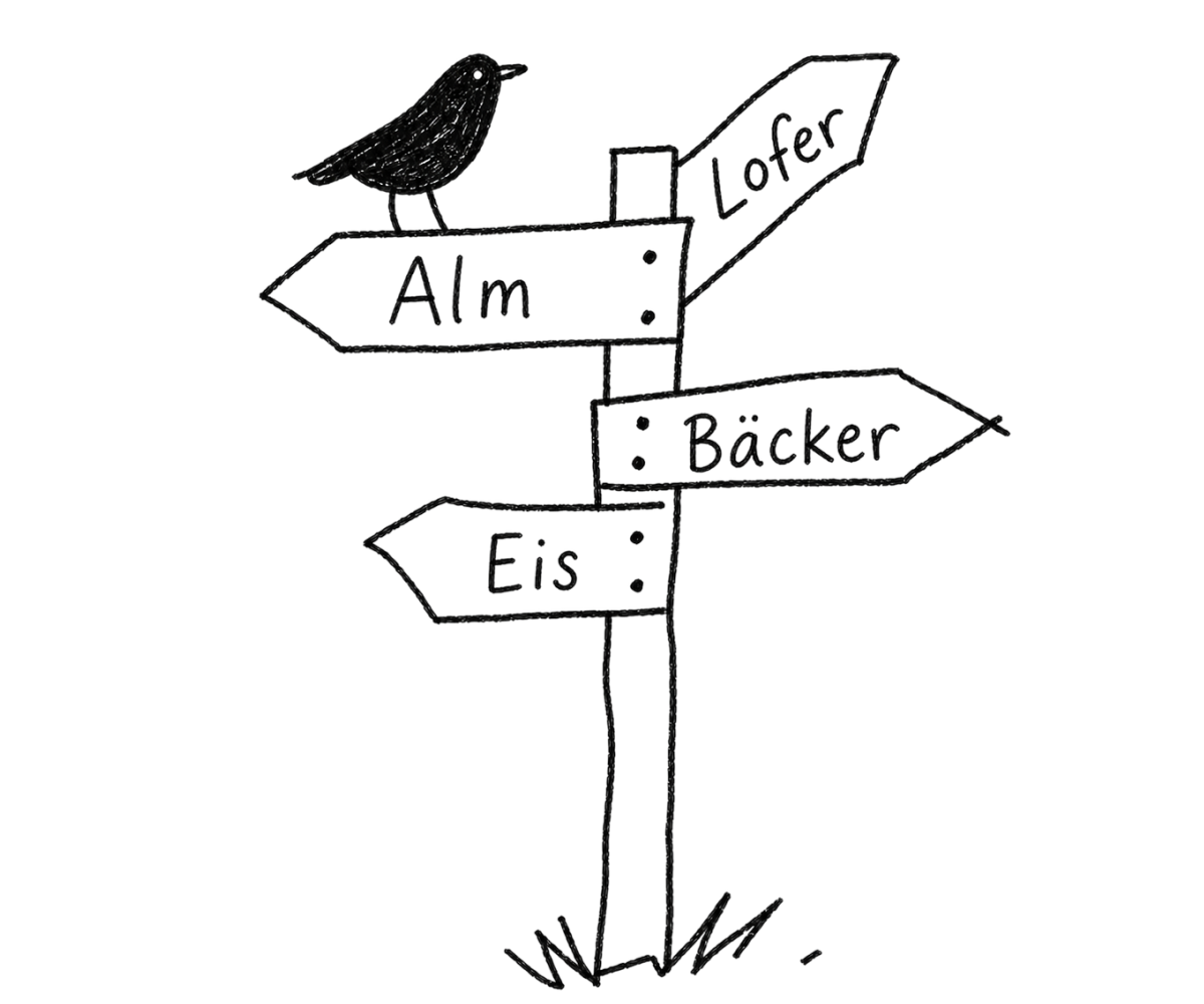 Illustration eines Wegweisers als Symbol für kurze Wege und Ausflugsziele rund um das Alpenchalet Reit im Winkl